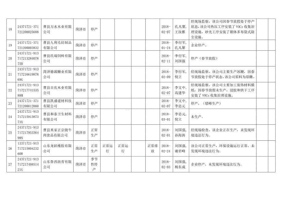 1季度污染源随机抽查记录表_第3页