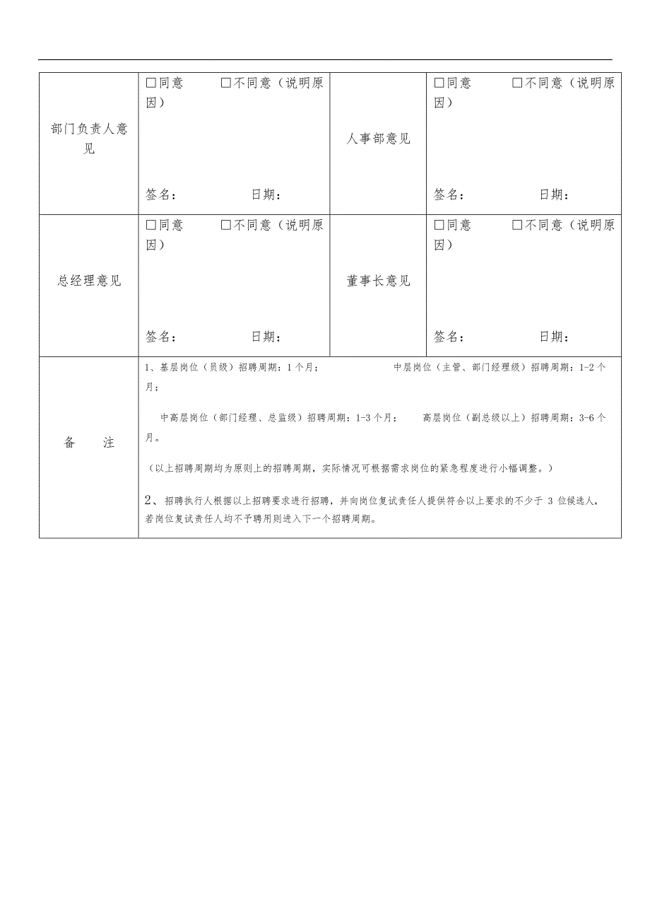 人员增补申请表(最新整理)_第2页