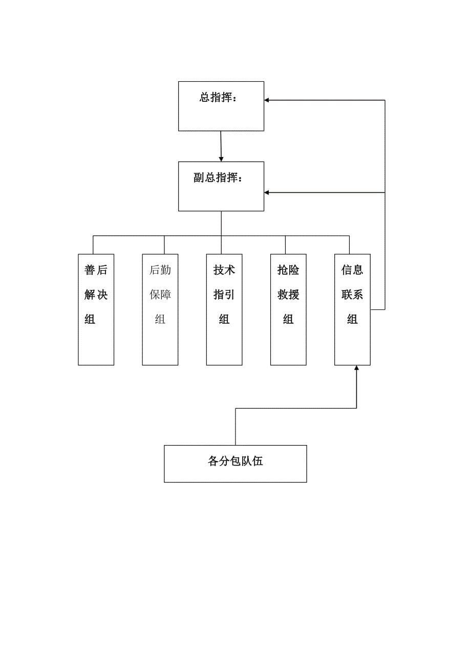 综合施工现场防洪防汛应急全新预案模板_第5页