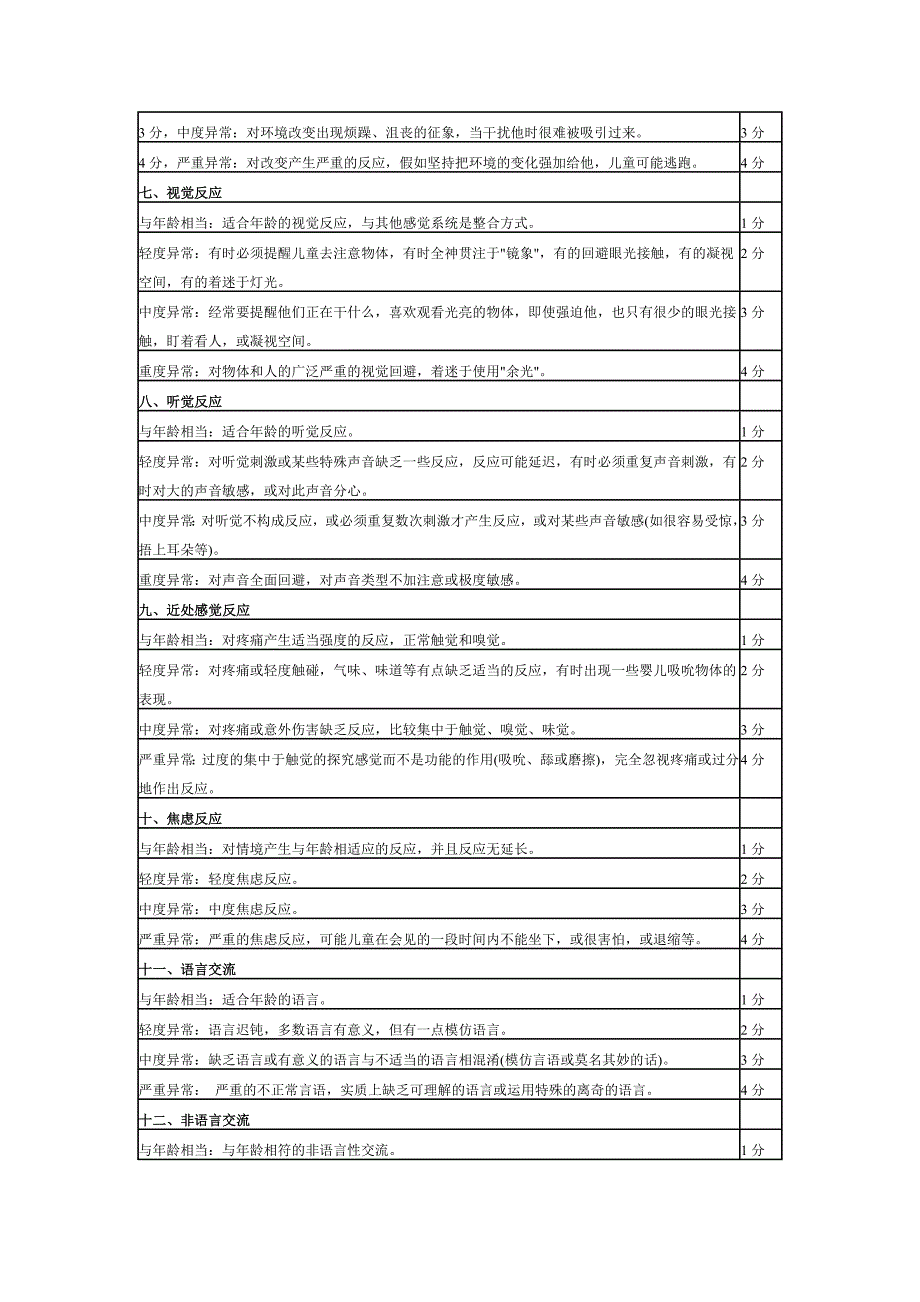 儿童孤独症评定量表(CARS).doc_第2页