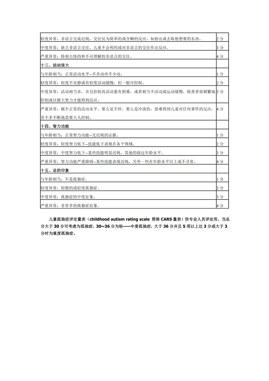 儿童孤独症评定量表(CARS).doc_第3页