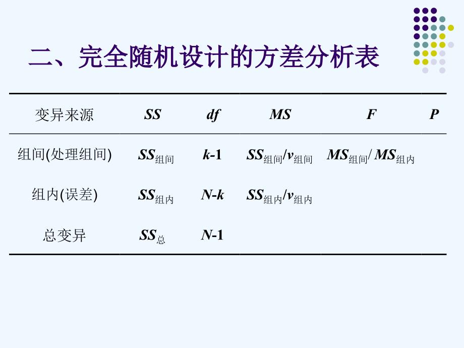 实验七--方差分析课件_第4页