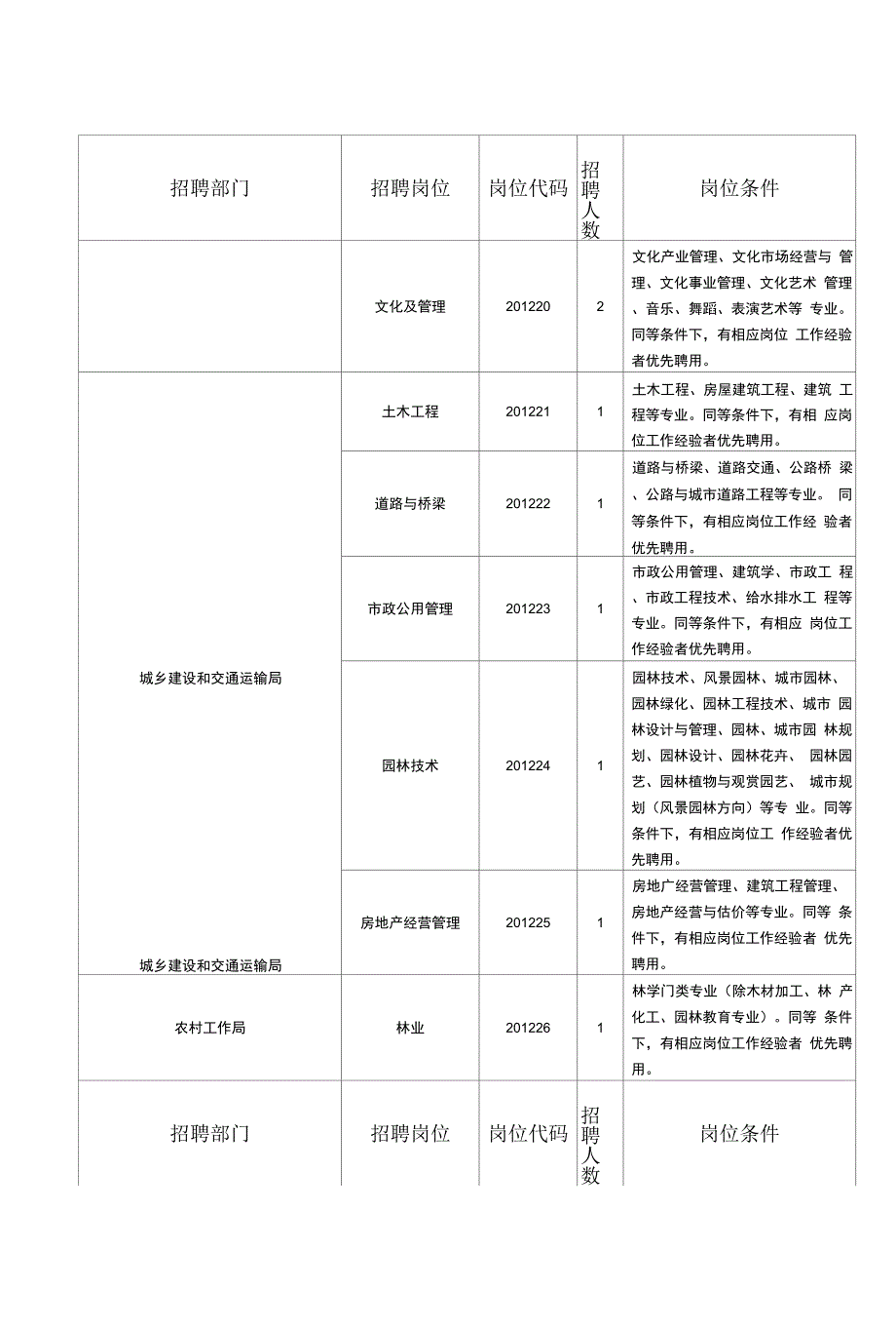 云南省昆明阳宗海风景名胜区管理委员.docx_第3页