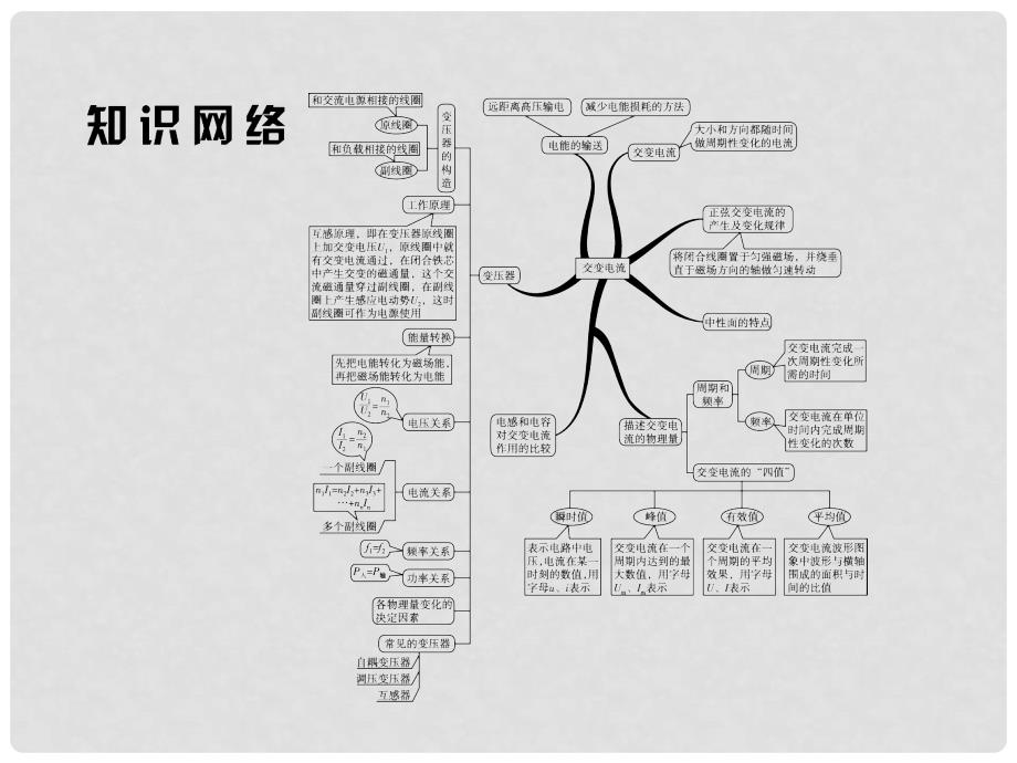 江苏省高考物理大一轮复习 第十一章 交变电流及传感器 1 交变电流的产生和描述课件_第4页