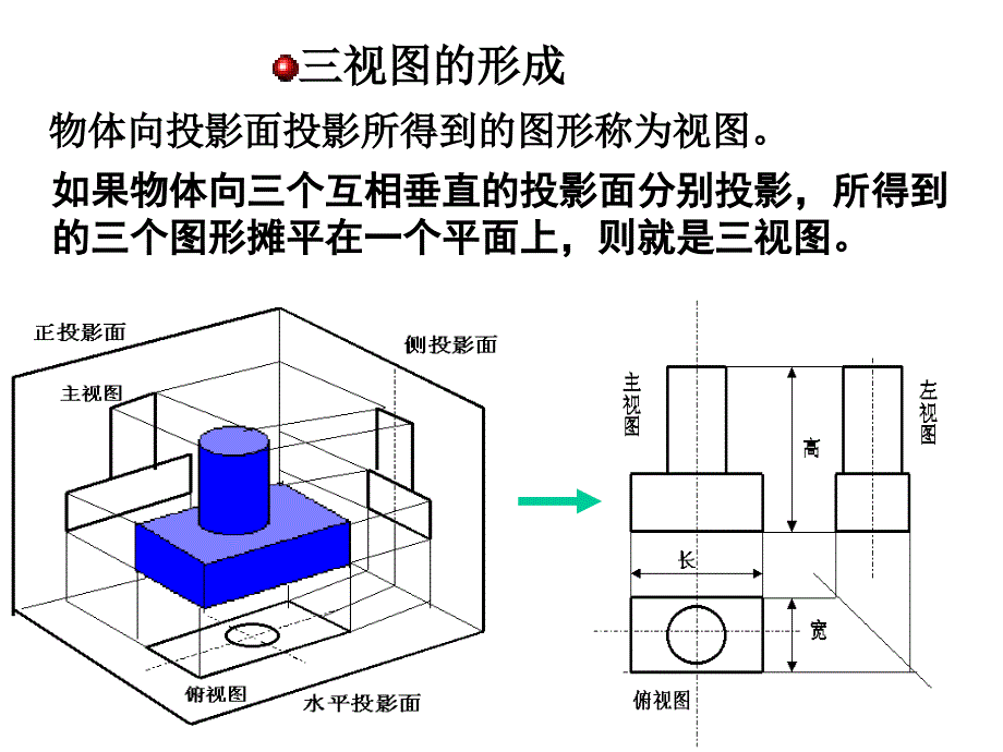 高中数学北师大版必修二：1.2 三视图 课件（共14张PPT）_第2页