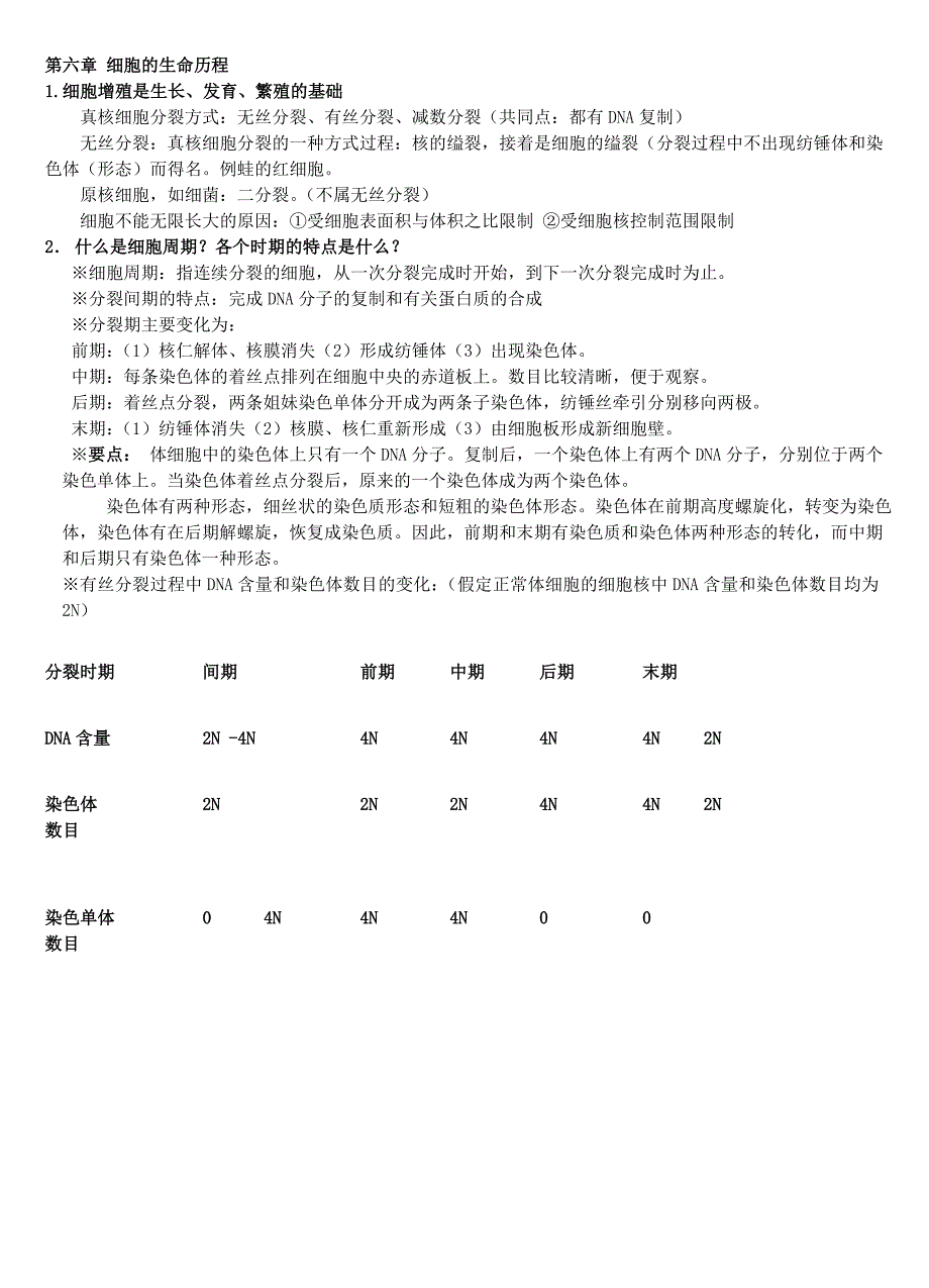 必修1第六章 细胞增殖知识点.doc_第1页