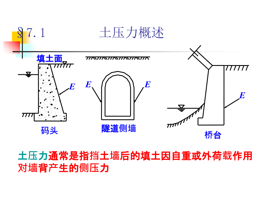 挡土结构物的土压力_第2页