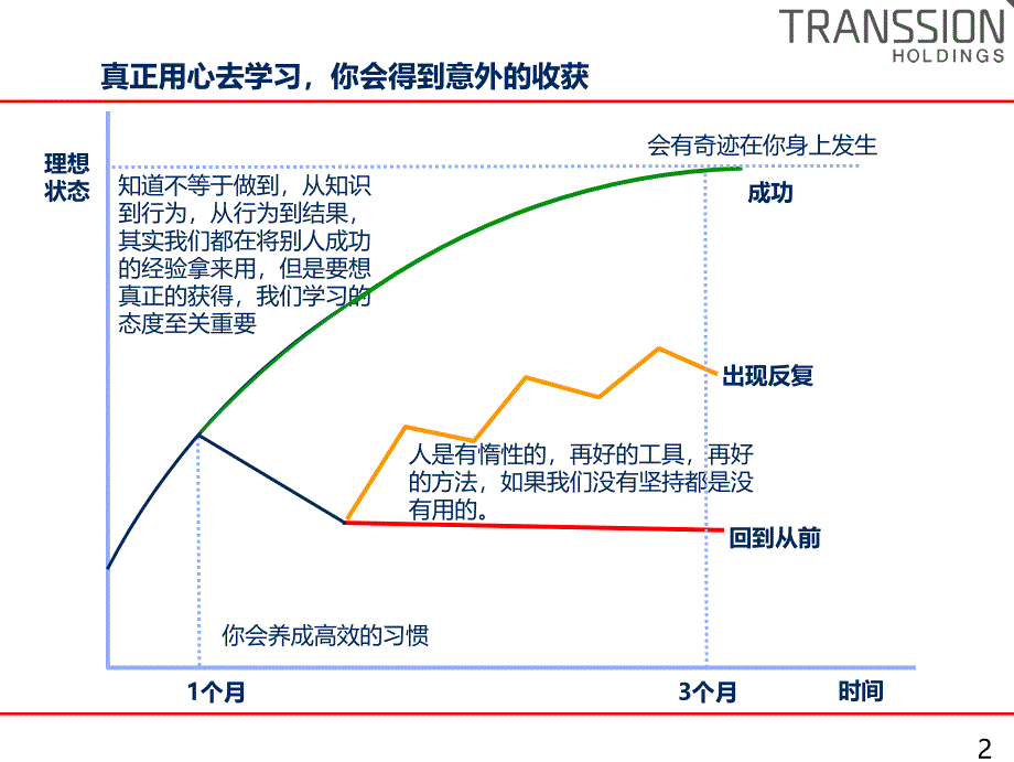 个人自我管理之五项管理_第3页