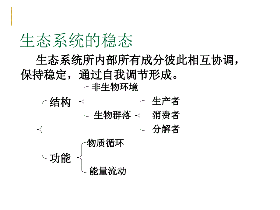 生物：第17章第3节统的自我调节课件（苏科版八年级上）_第3页