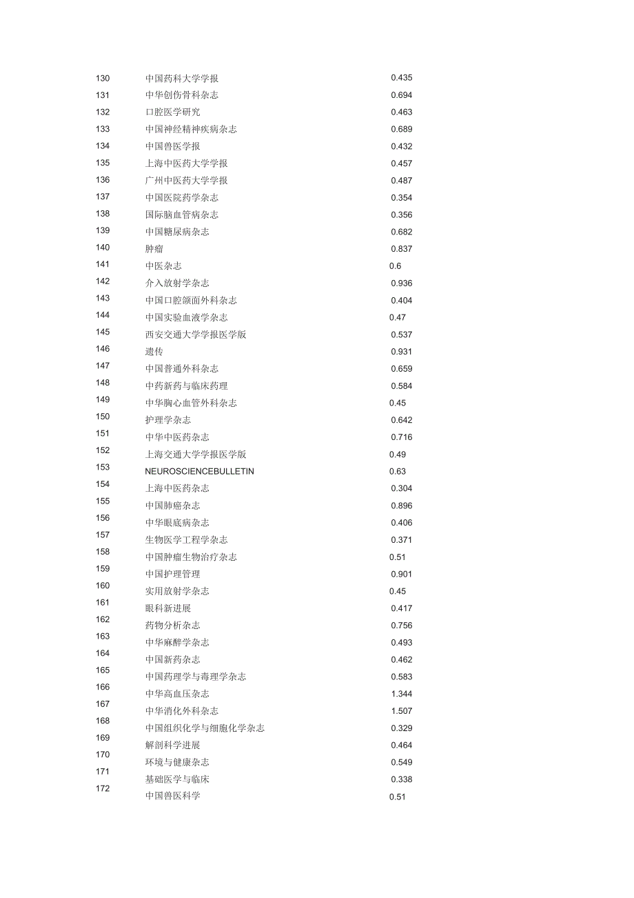 中文杂志影响因子_第4页