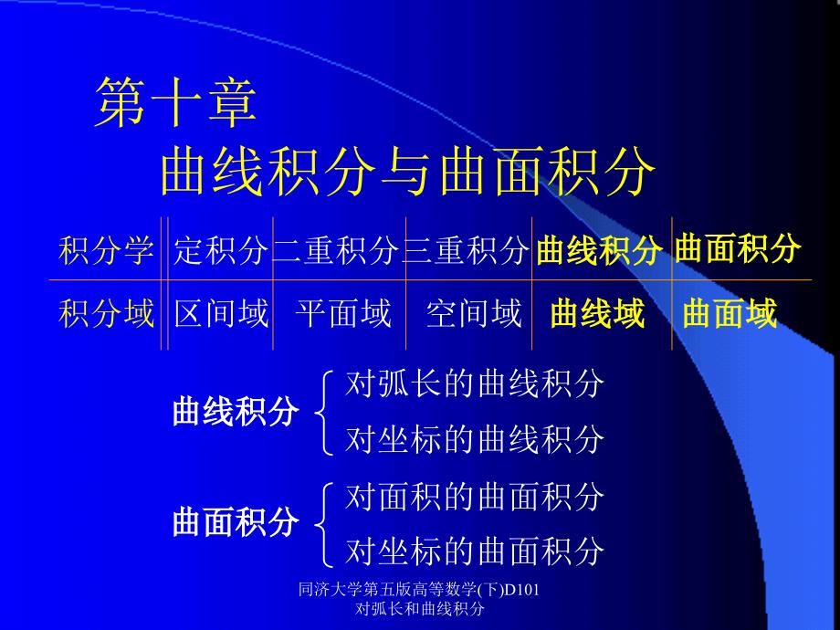 同济大学第五版高等数学下D101对弧长和曲线积分课件_第1页