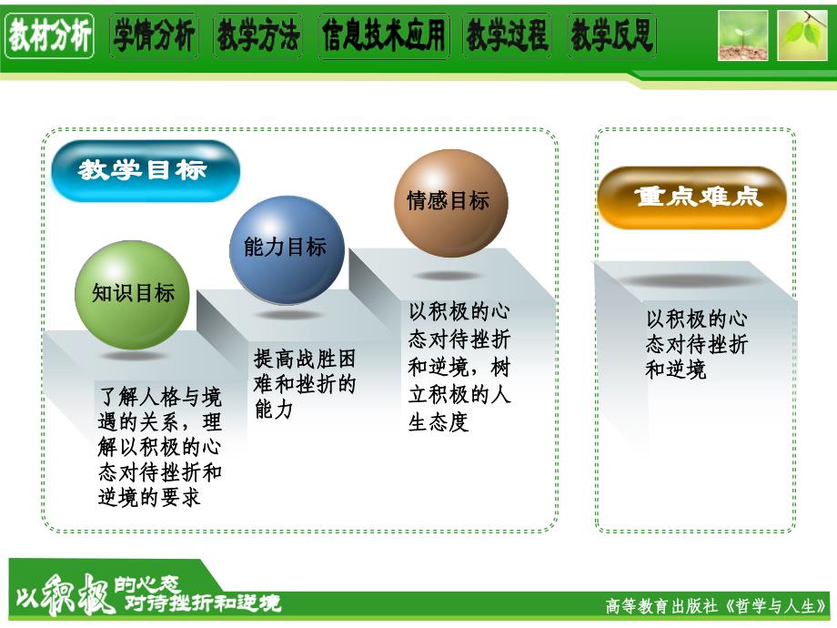 以积极的心态对待挫折和逆境_第3页