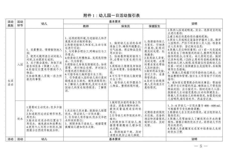 广东省幼儿园一日活动指引_第5页