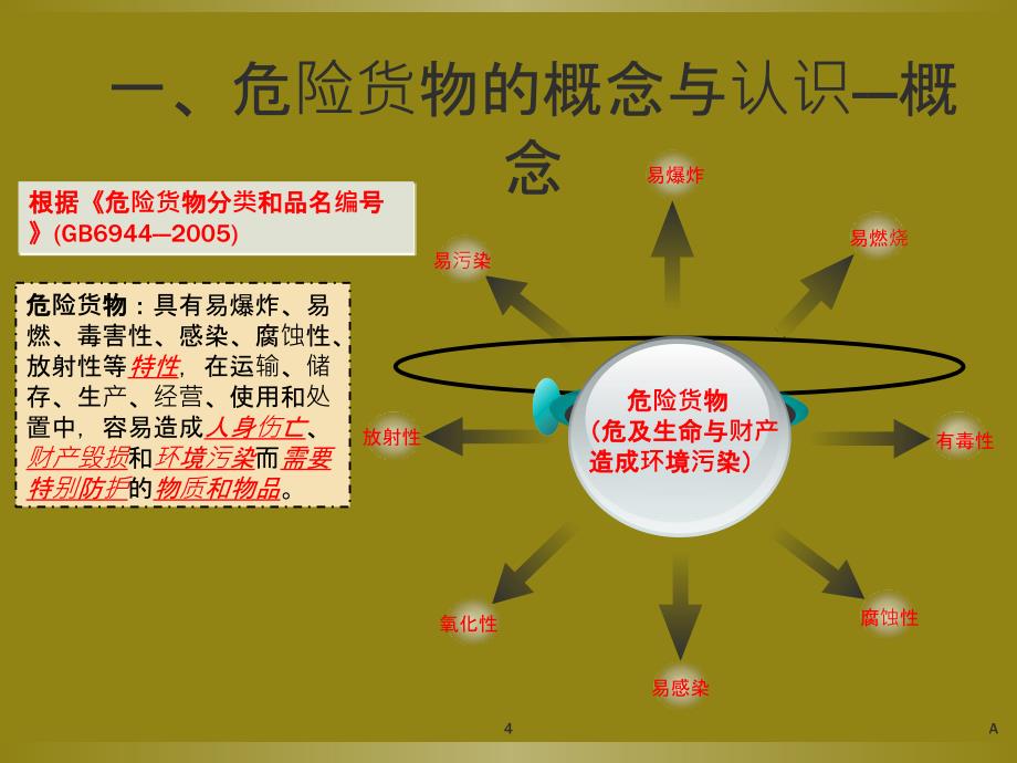 瓦楞纸箱的危包知识课件_第4页