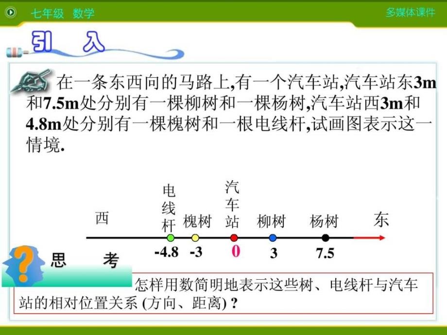 新人教版七年级数学上1.2.2数轴课件_第2页