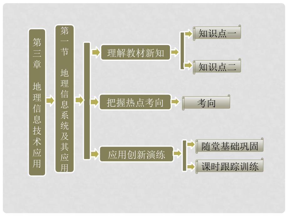 高中地理 第三章 第一节 地理信息系统及其应用课件 湘教版必修3_第1页