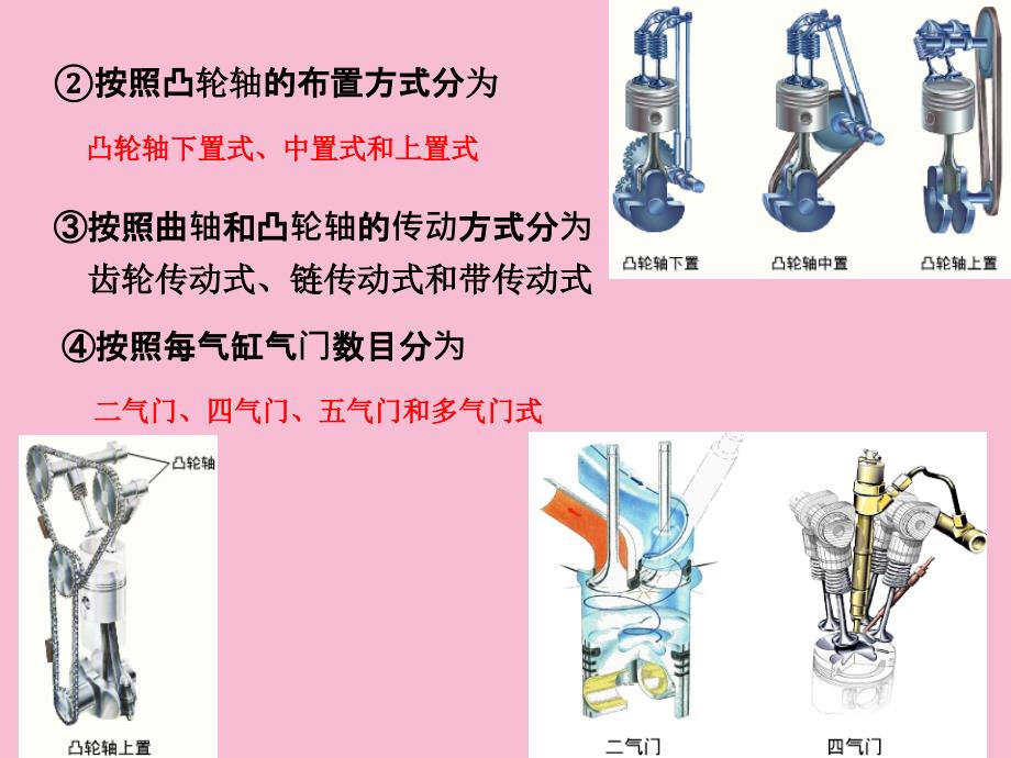 目前四冲程汽车发动机都采用气门式配气机构其功用是按ppt课件_第4页