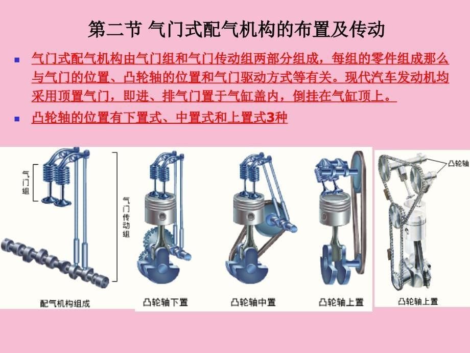 目前四冲程汽车发动机都采用气门式配气机构其功用是按ppt课件_第5页