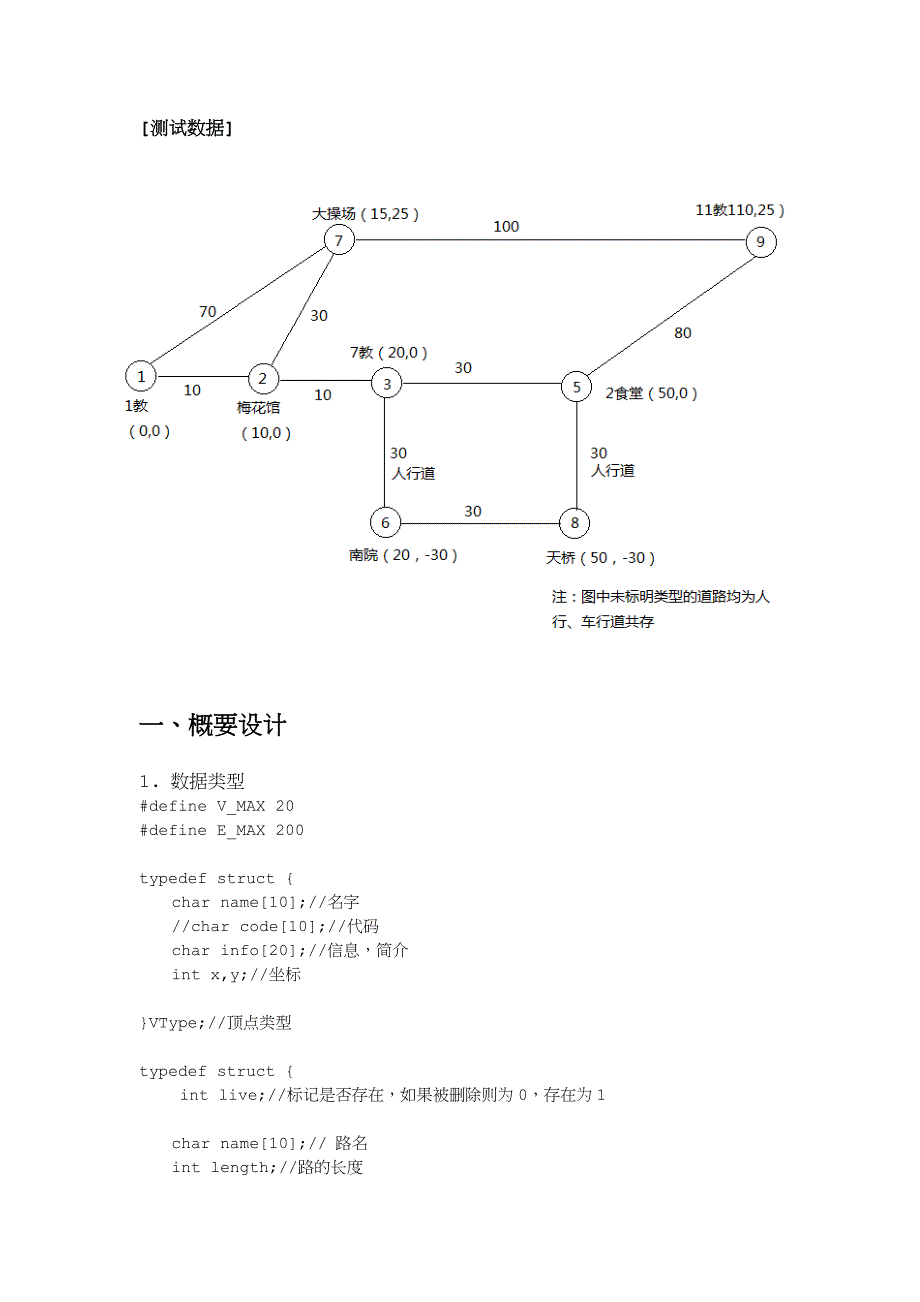 校园导游咨询程序的设计报告_第4页