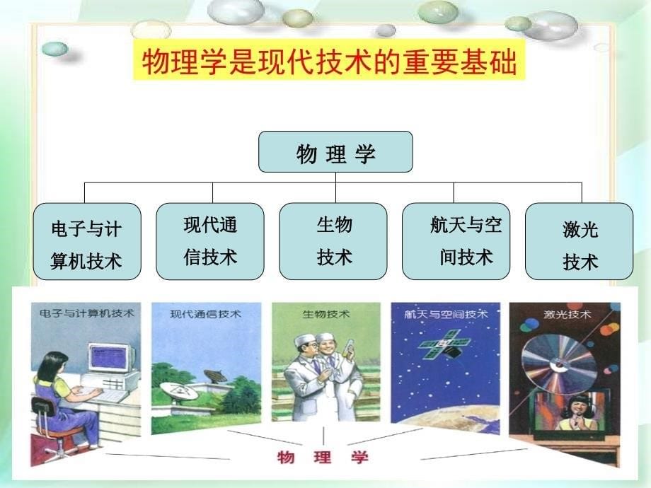 初中物理学法指导_第5页