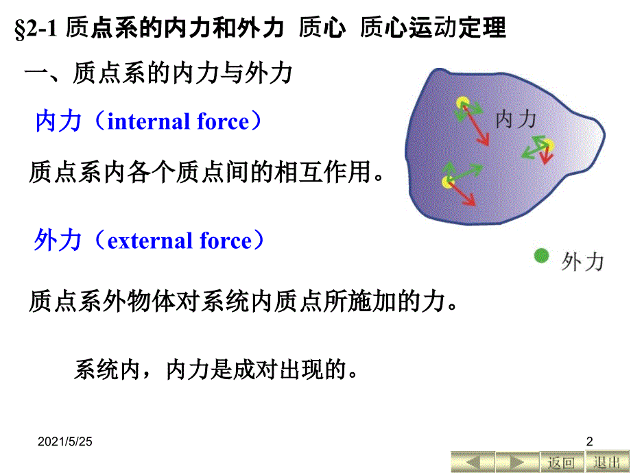 普通物理学第二章PPT优秀课件_第2页