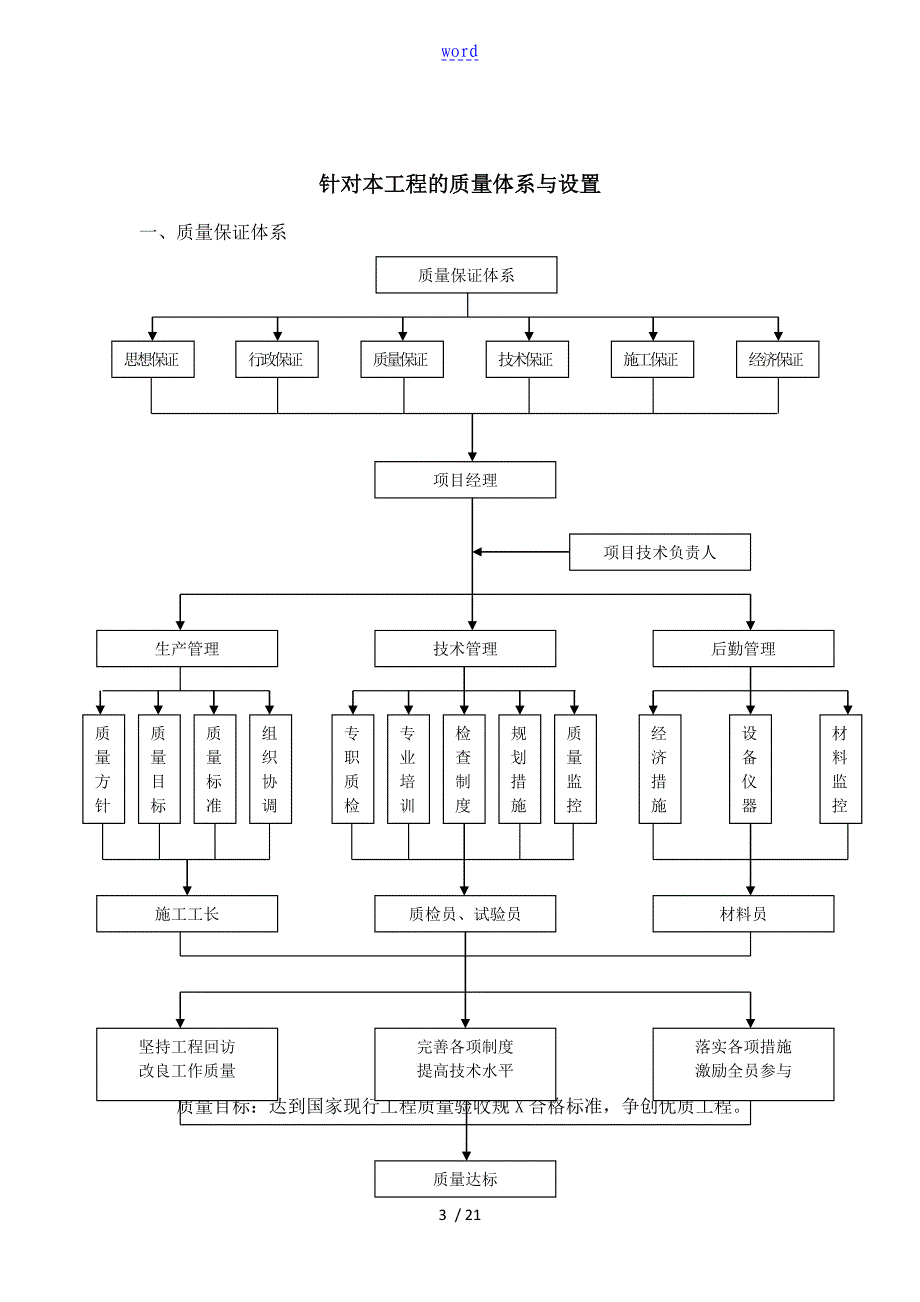 高质量保证体系和安全系统保证体系报审表_第3页