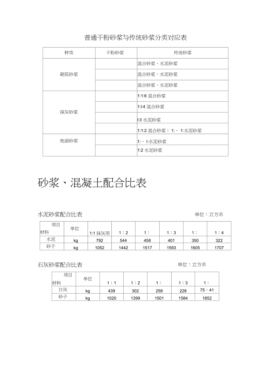 一般砂浆、混凝土配合比表_第1页