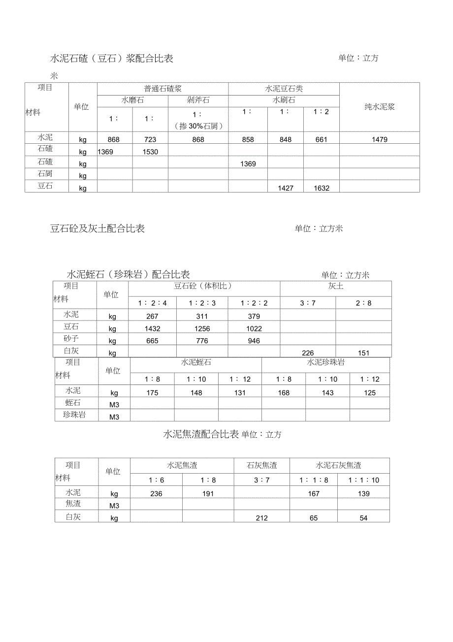 一般砂浆、混凝土配合比表_第5页