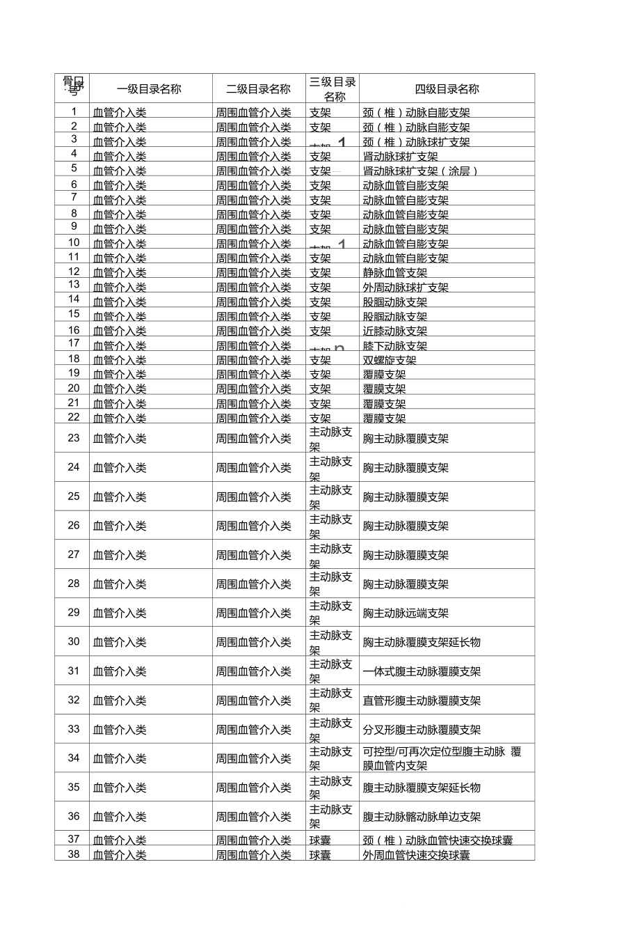 山东省高值医用耗材集中采购目录_第1页