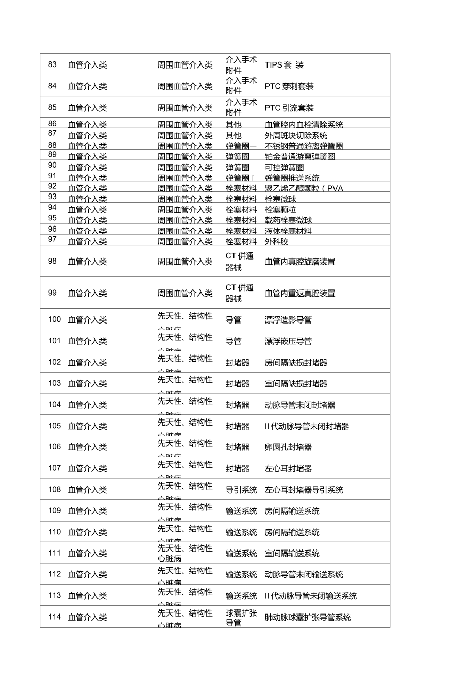 山东省高值医用耗材集中采购目录_第3页