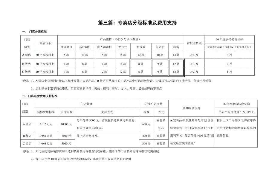 专卖店管理文件手册.doc_第5页