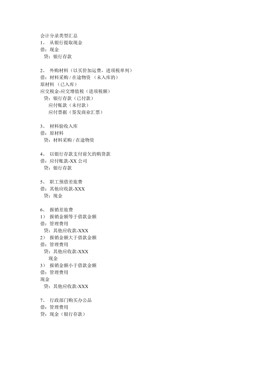会计分录类型汇总_第1页