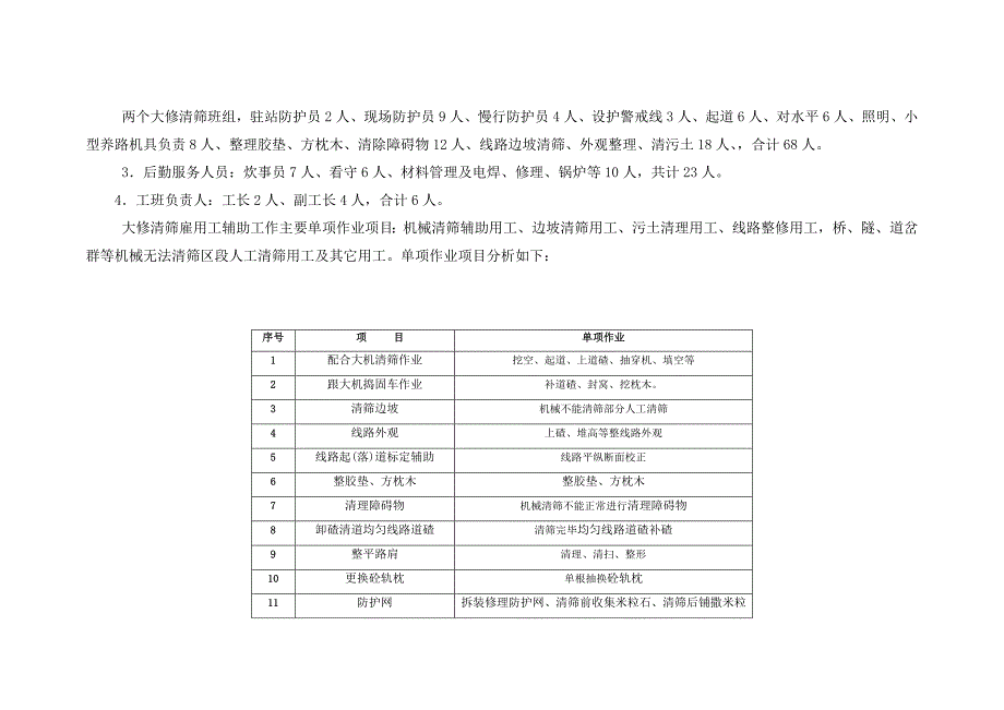 工务大修施工安全技术组织措施.docx_第3页