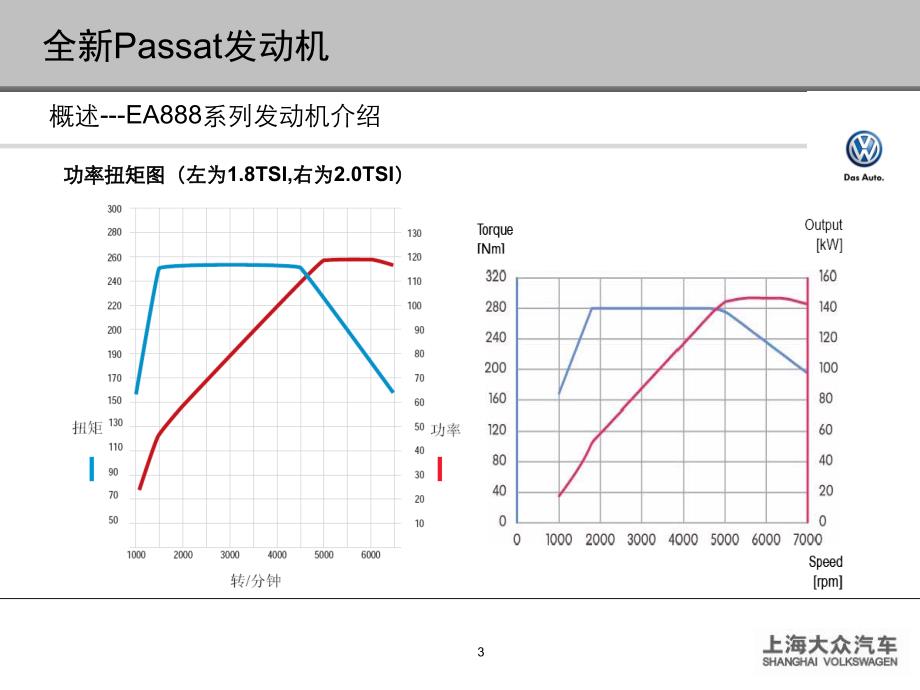 上海大众全新Passat培训教材(发动机).ppt_第3页