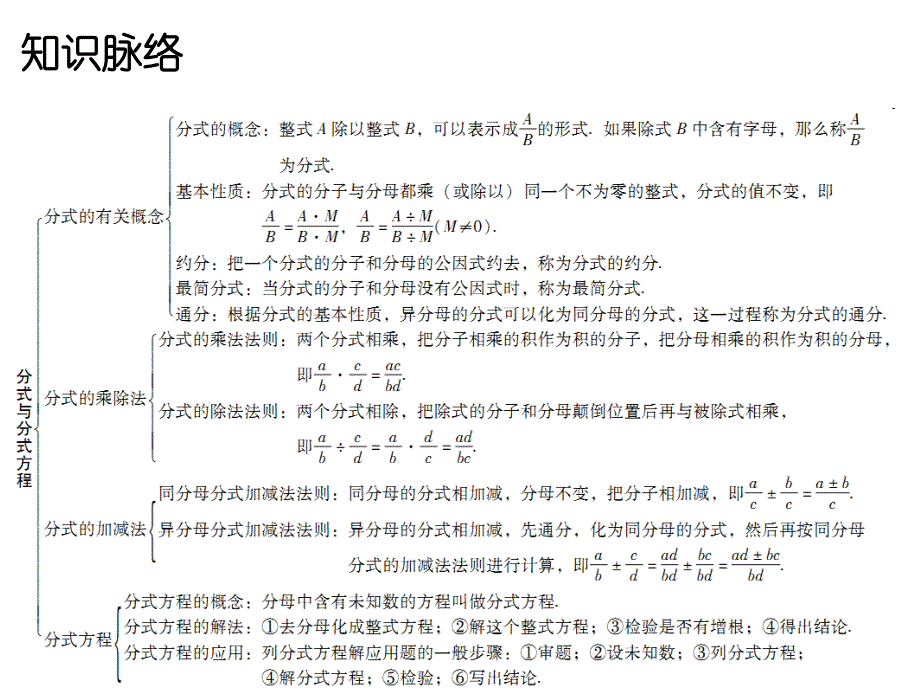 教学课件：第五章-分式与分式方程-章末归纳与复习_第2页