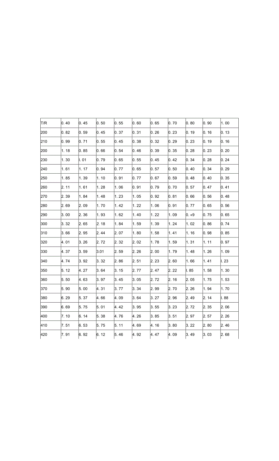 低变催化剂使用说明书.docx_第4页