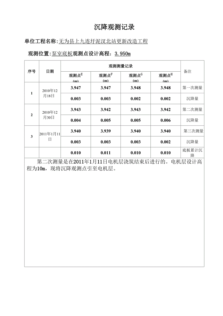 进水闸沉降观测记录_第3页