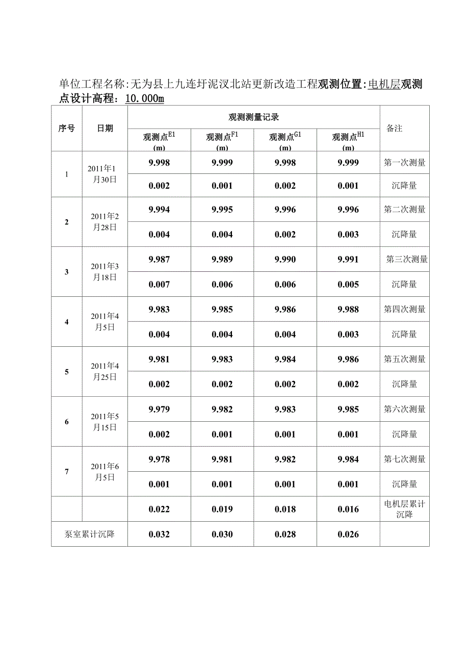 进水闸沉降观测记录_第4页