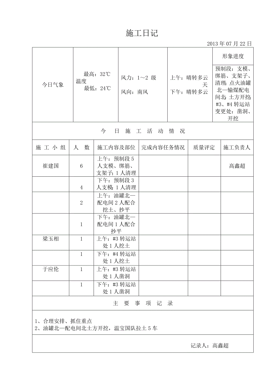 施工日记 (厂区电缆沟).doc_第1页