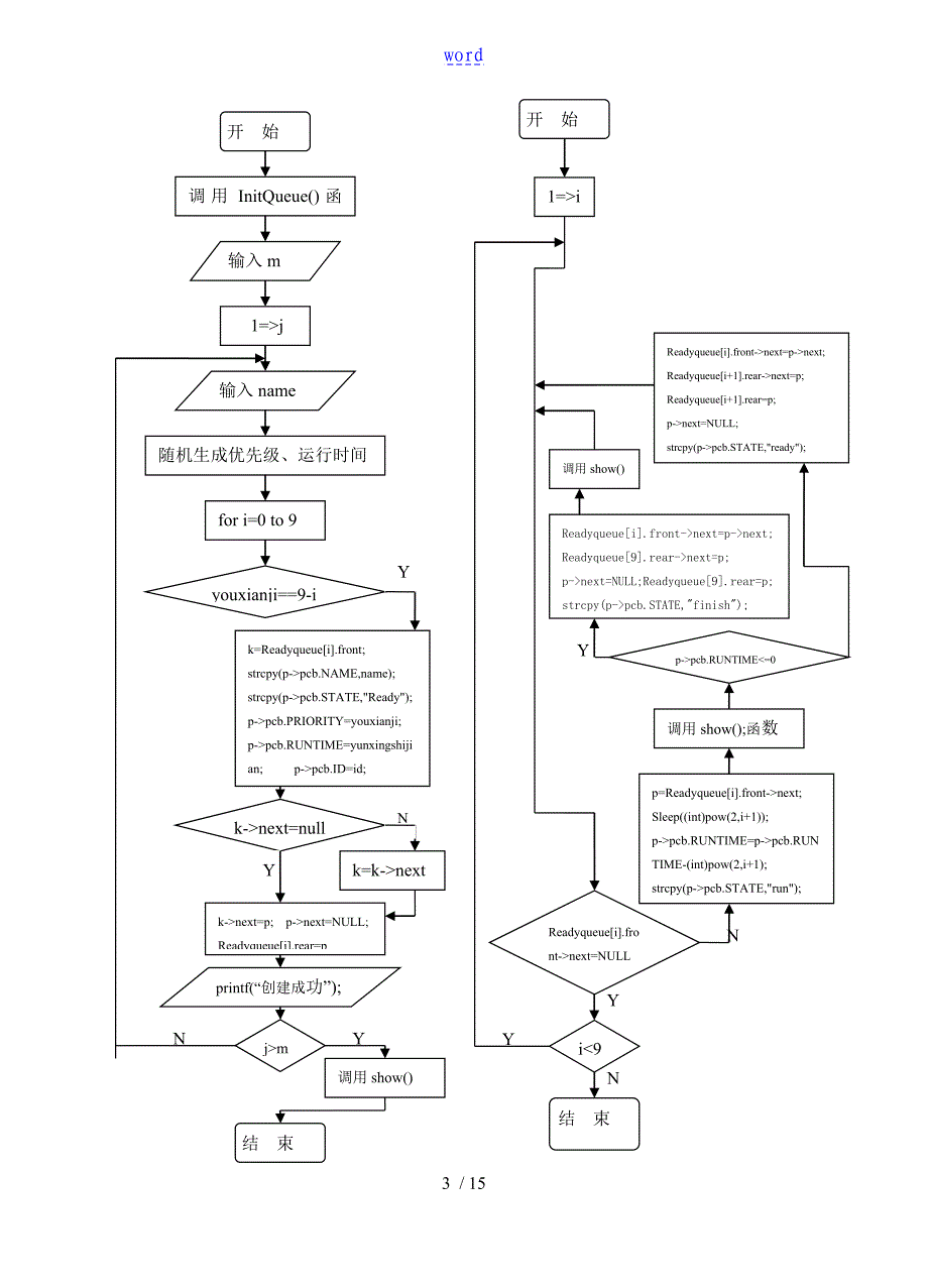 操作系统进程管理系统实验_第3页