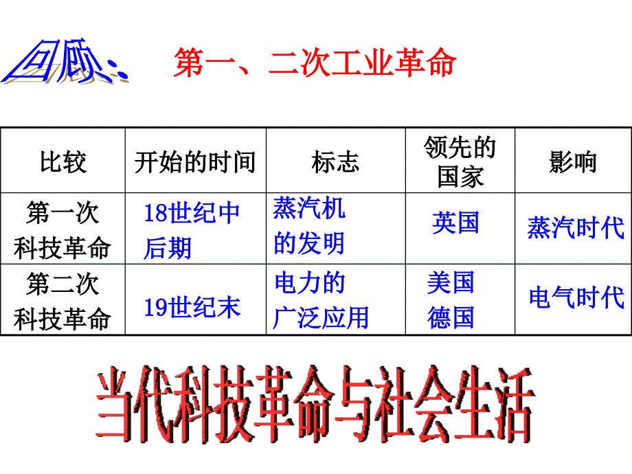 25当代科技革命与社会生活_第1页