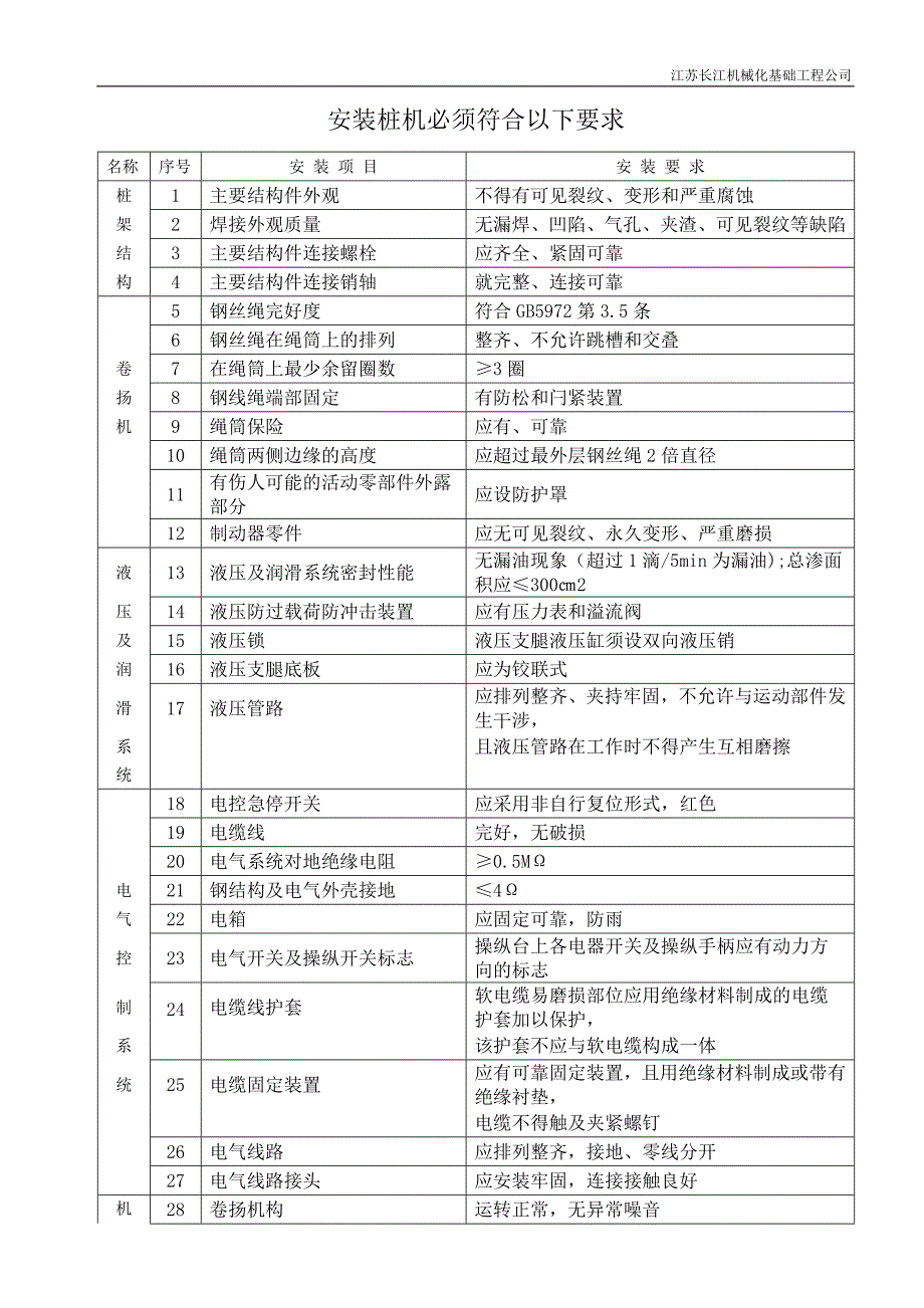 三轴深层搅拌桩机安装拆卸施工方案_第5页