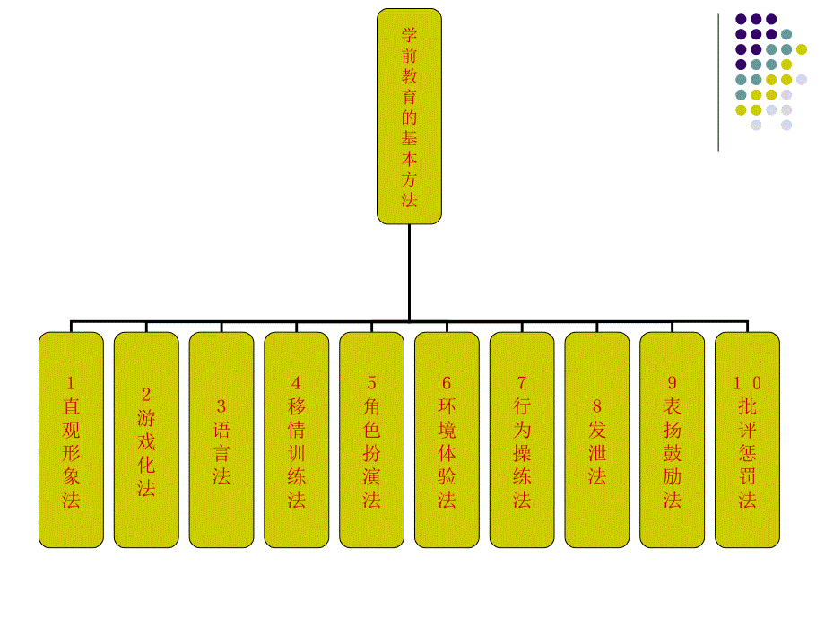 学前教育的基本方法_第2页