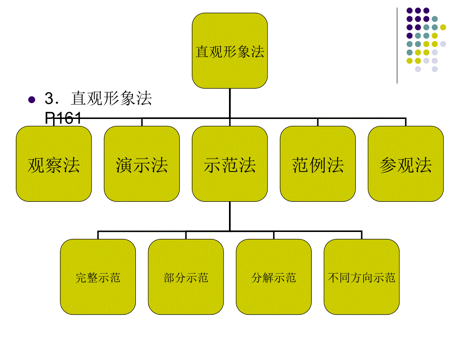 学前教育的基本方法_第4页