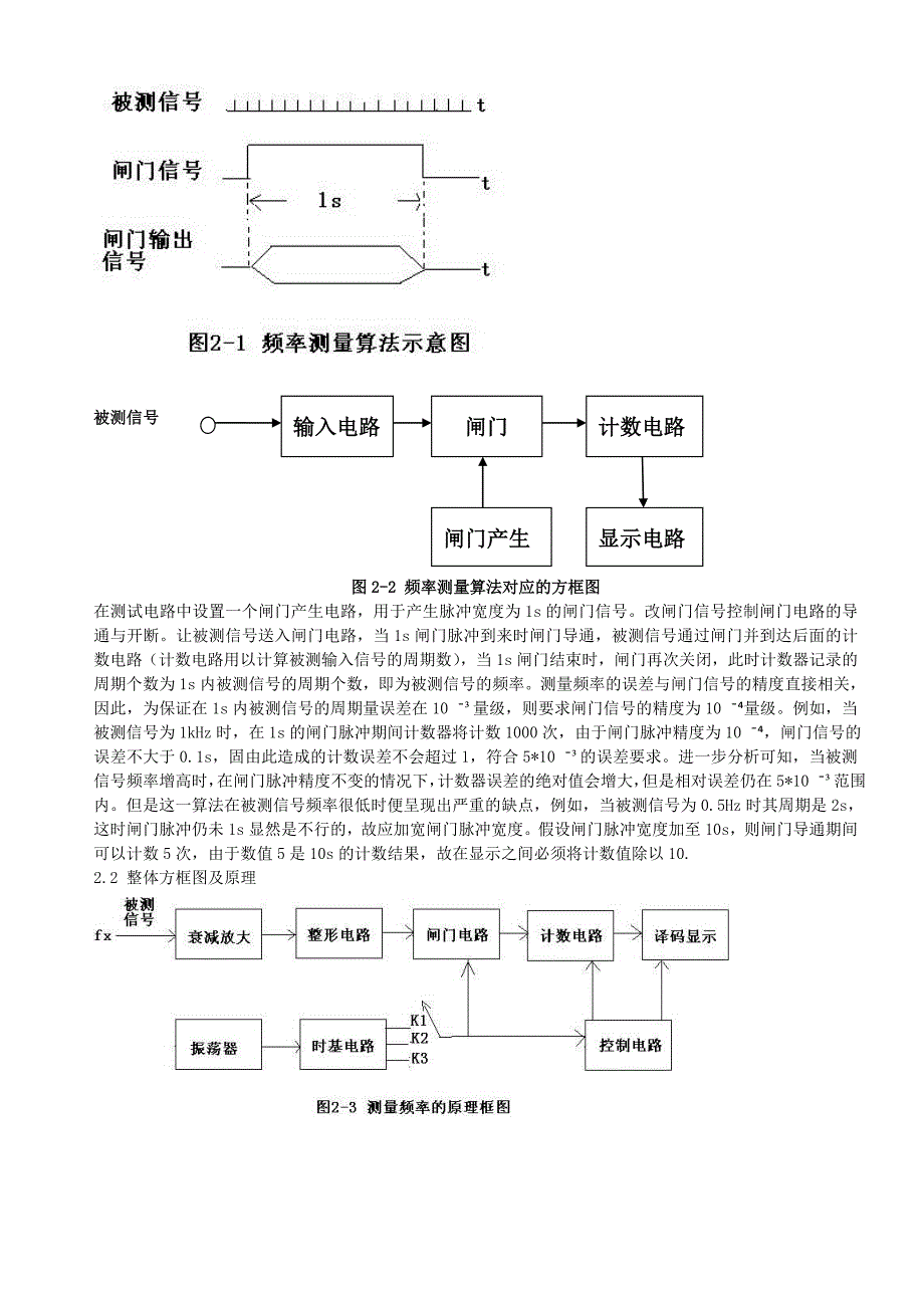 简易数字频率计课程设计报告_第3页