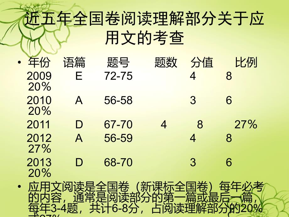 英语阅读理解之应用文.ppt_第4页