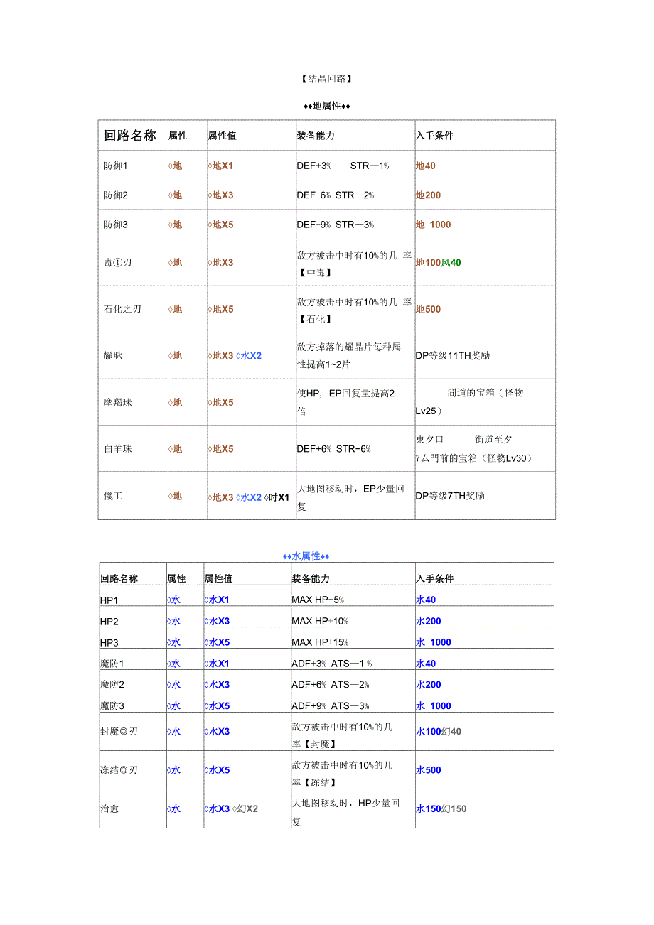 零之轨迹结晶回路_第1页