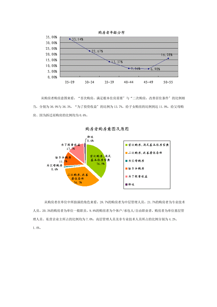 都市快报在房交会现场针对购房群体进行调查采用随机抽_第2页