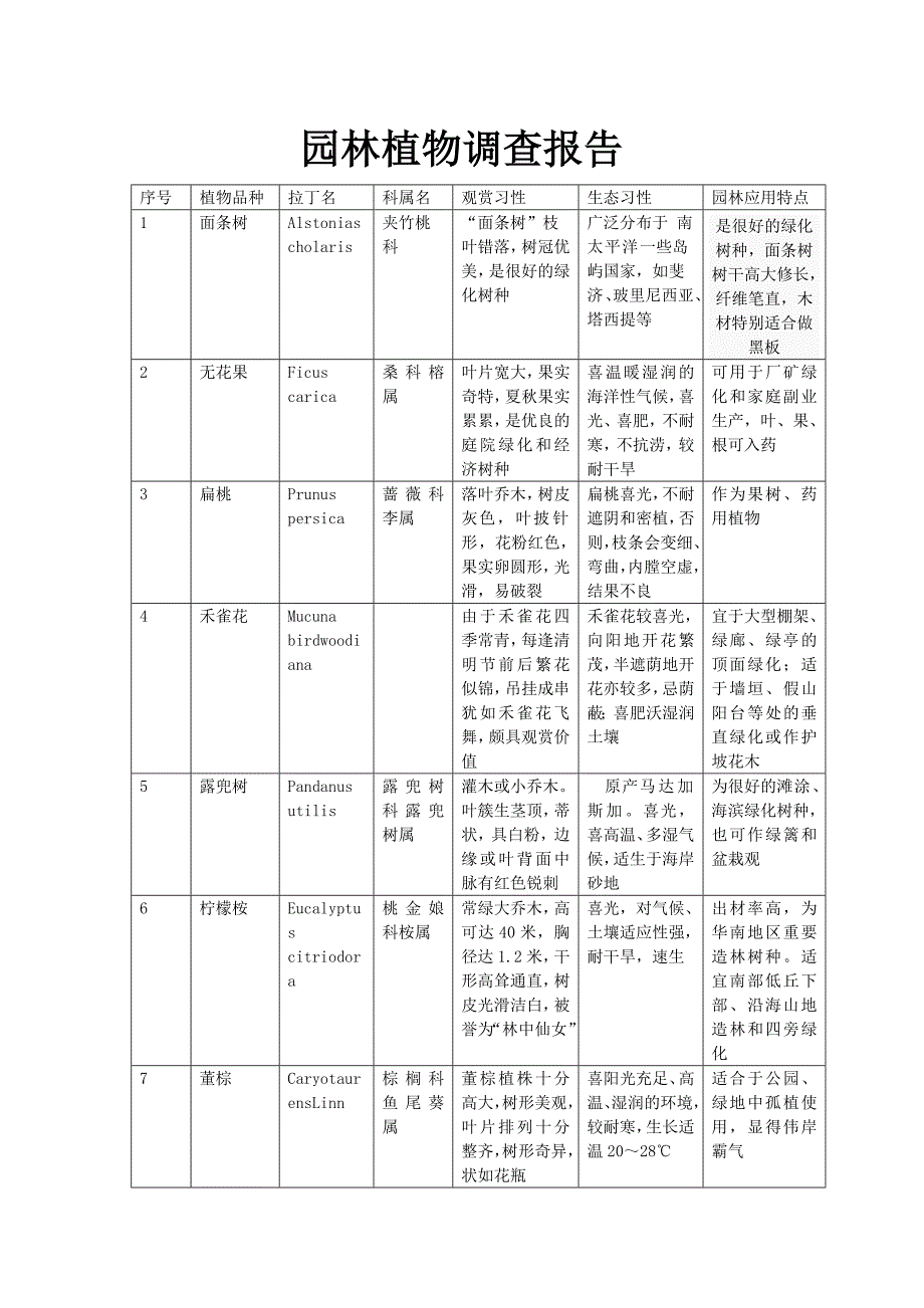 园林植物调查报告_第1页