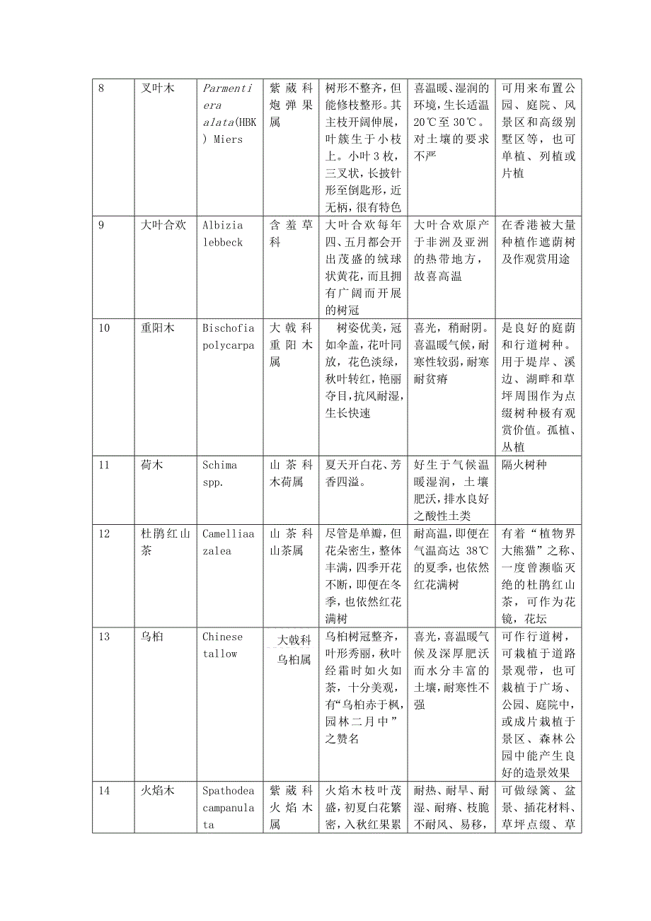 园林植物调查报告_第2页